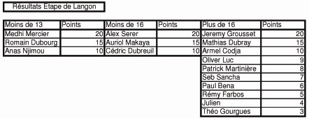 classement